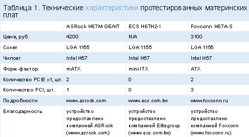 Технические характеристики протестированных материнских плат