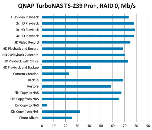 Intel NAS
