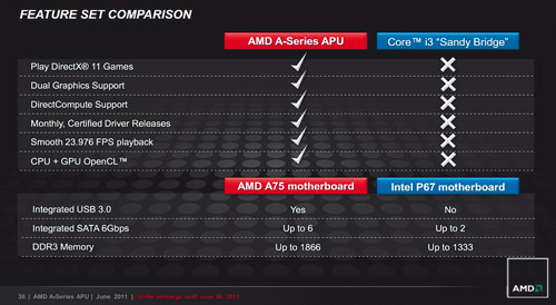 Здесь хорошо видны преимущества APU Llano перед Intel HD Grafics и Intel Sandy Brige