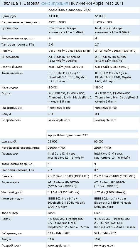 Базовая конфигурация ПК линейки Apple iMac 2011