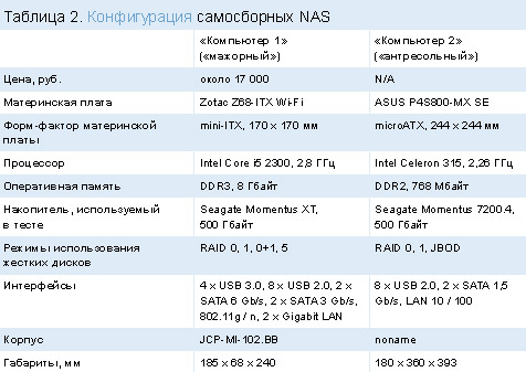 Конфигурация самосборных NAS